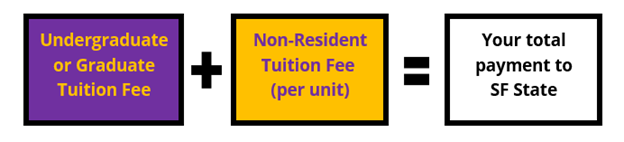  graphic explaining F1 student tuition payment process